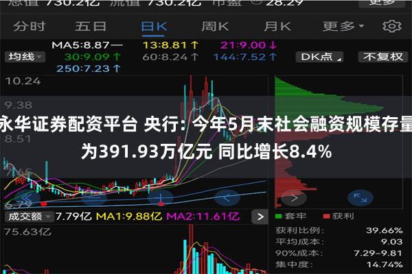 永华证券配资平台 央行: 今年5月末社会融资规模存量为391.93万亿元 同比增长8.4%