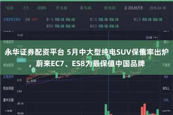 永华证券配资平台 5月中大型纯电SUV保值率出炉，蔚来EC7、ES8为最保值中国品牌