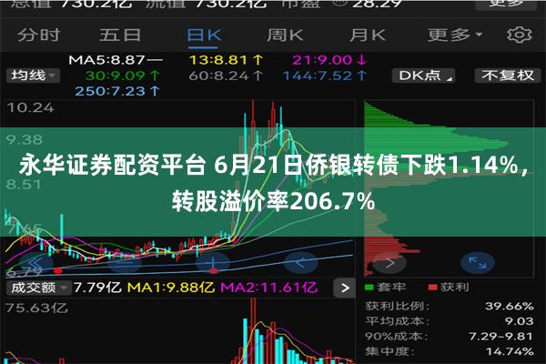 永华证券配资平台 6月21日侨银转债下跌1.14%，转股溢价率206.7%